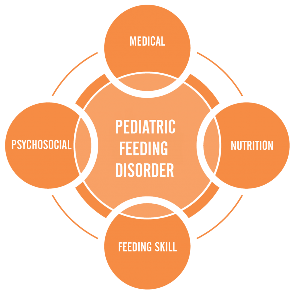 Coordinated Care Model
